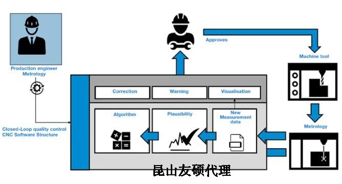 岳阳蔡司岳阳三坐标测量机